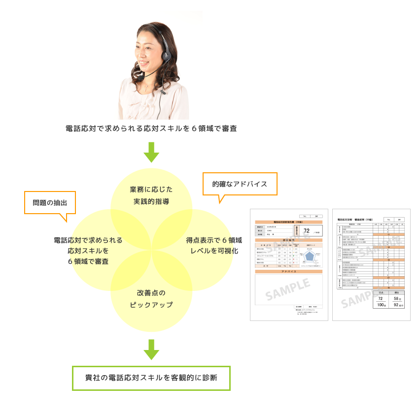 電話診断　図