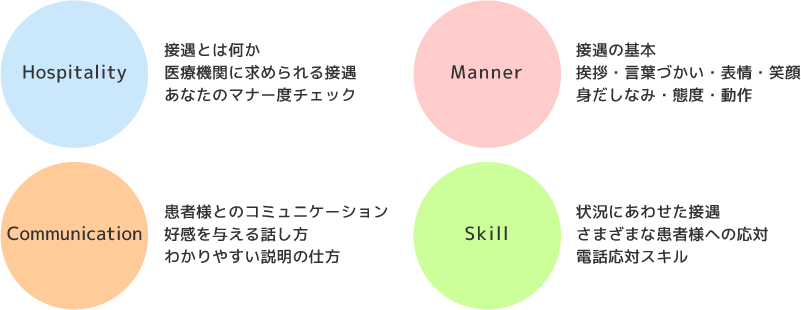 医療接遇カリキュラム